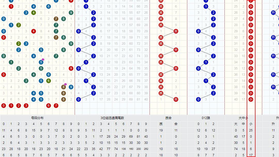 雙色球最新走勢圖表，解讀與預(yù)測