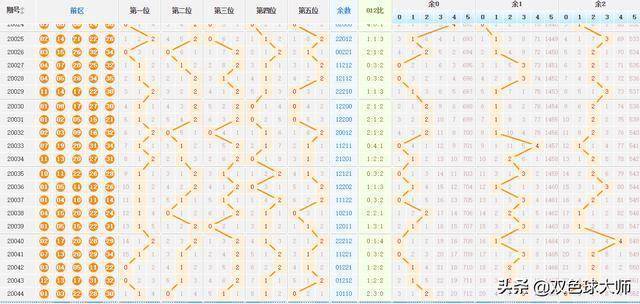 大樂(lè)透最新走勢(shì)圖，探索與預(yù)測(cè)