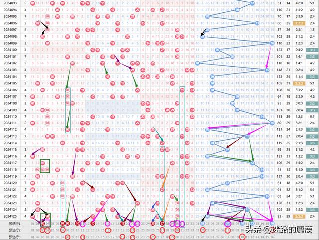 雙色球走勢圖最新版，探索與預(yù)測