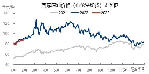 最新國(guó)際油價(jià)走勢(shì)圖，波動(dòng)背后的因素與影響分析