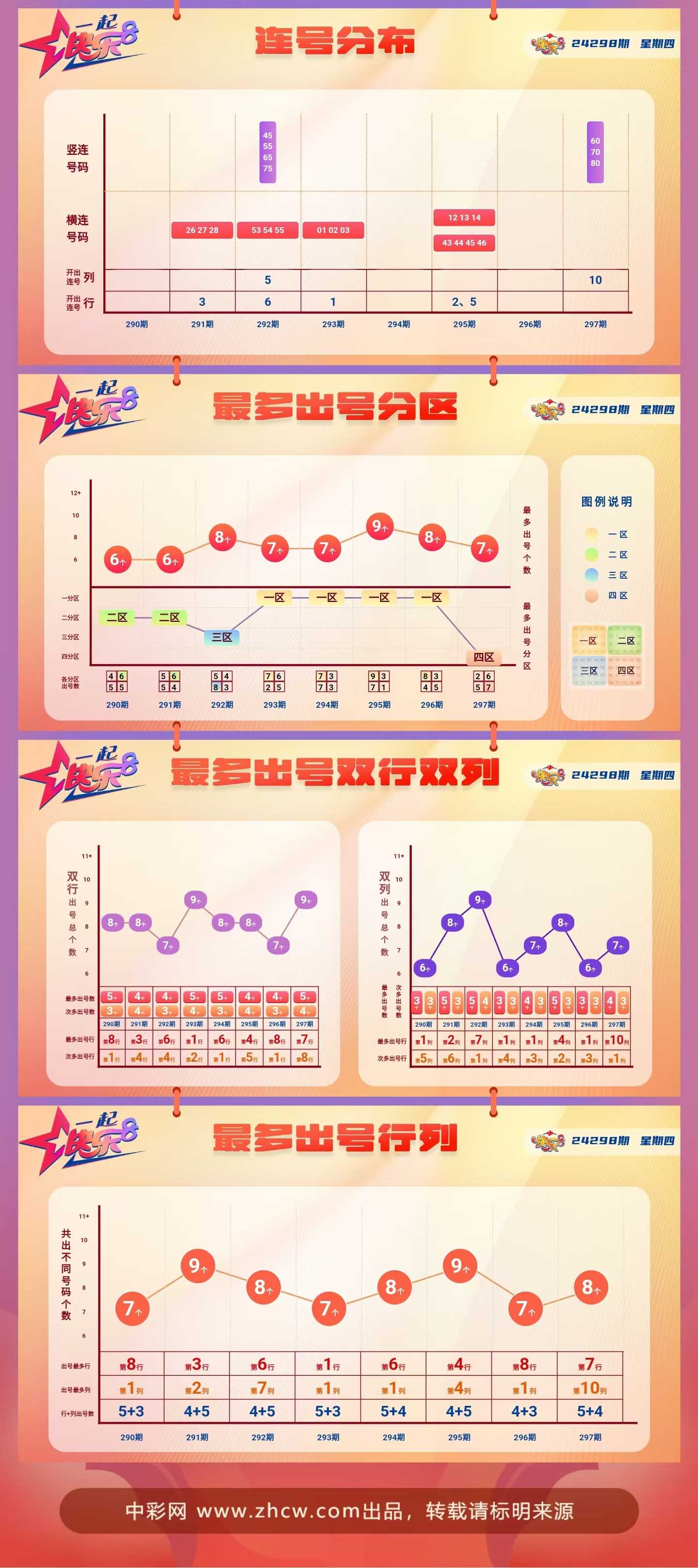 快樂8最新基本走勢圖，探索與解析