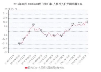 日元人民幣最新匯率，影響、分析與展望