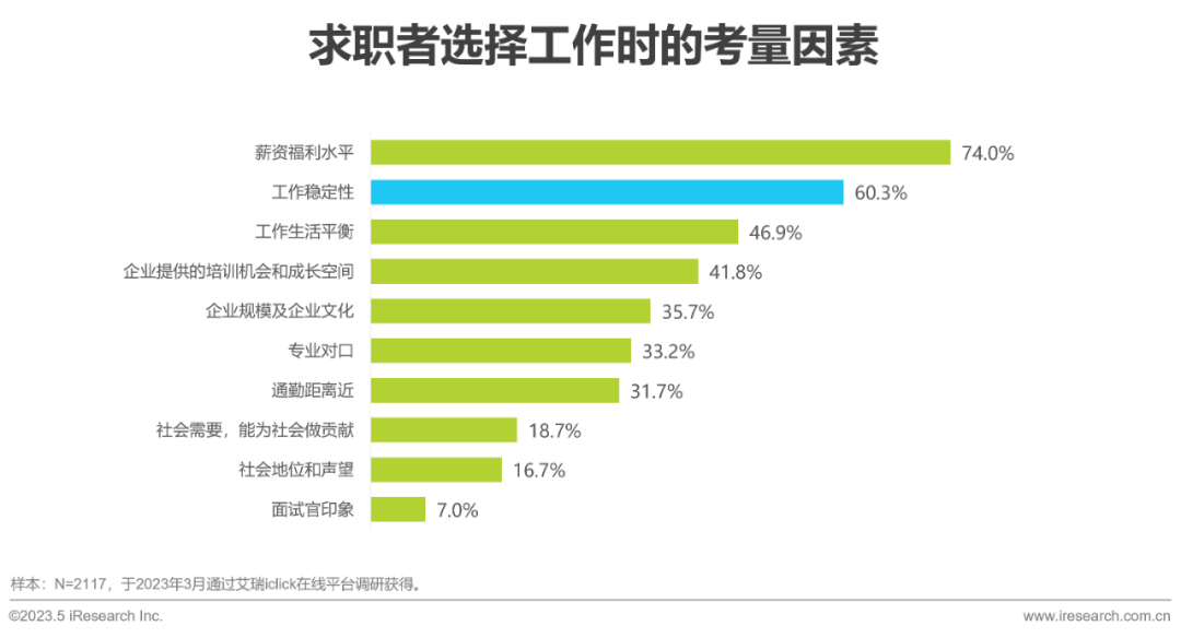 招聘網(wǎng)最新招聘2023，行業(yè)趨勢(shì)、求職策略與未來展望