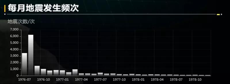 最新地震消息及其影響，全球視野下的觀察與解析