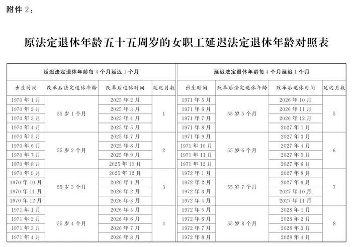 最新退休年齡計算器，探索個人退休規(guī)劃的新工具