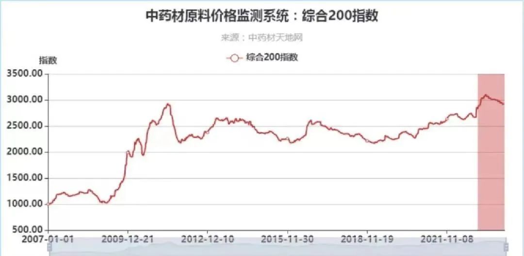 油價最新調(diào)整消息，市場走勢分析與影響探討