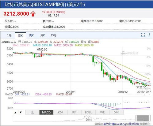 以太坊幣最新價格，市場走勢、影響因素與未來展望