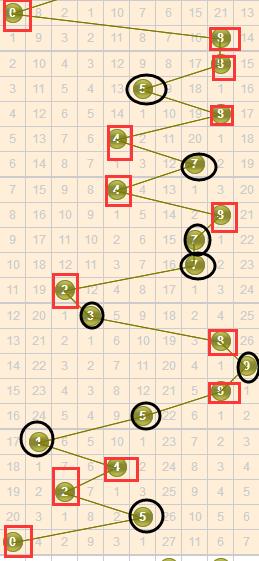 最新3D走勢圖，探索未來科技趨勢的利器