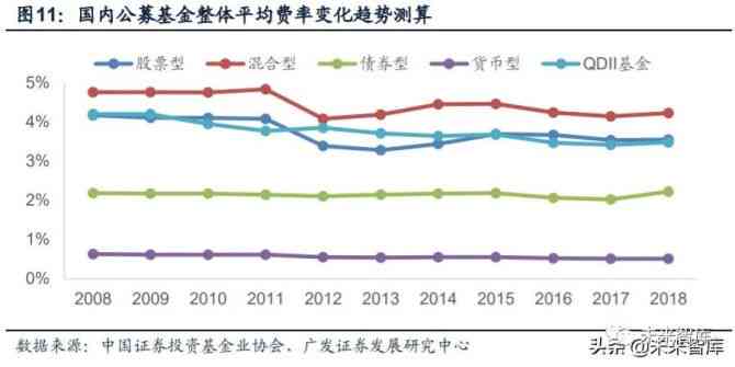 基金行情最新消息，市場(chǎng)走勢(shì)分析與投資建議