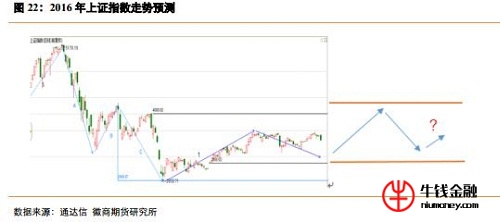 最新上證指數(shù)，市場(chǎng)走勢(shì)分析與展望