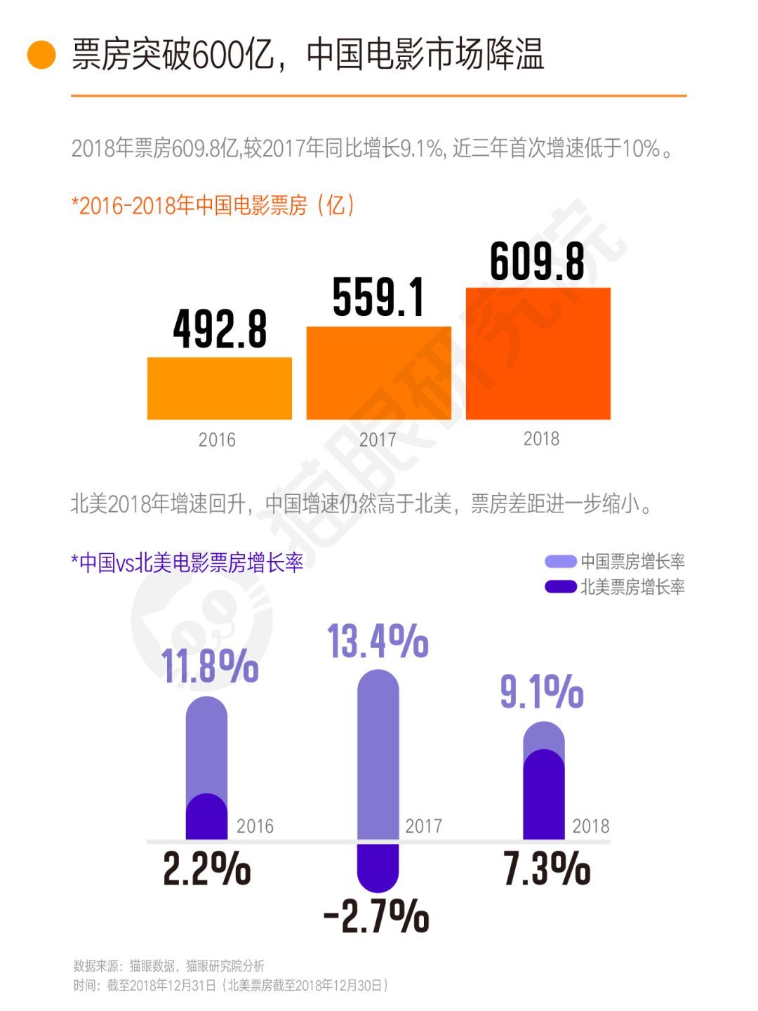 貓眼最新實(shí)時(shí)票房，揭示電影市場(chǎng)的繁榮與挑戰(zhàn)