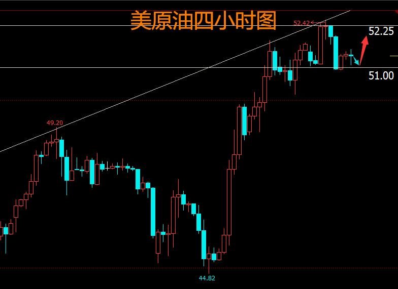 白銀價格最新走勢圖，市場分析與預測