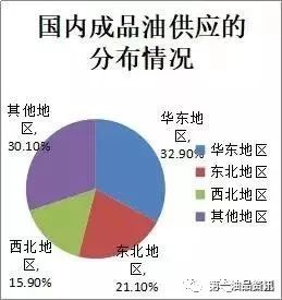 油價最新調整，影響、原因及未來展望