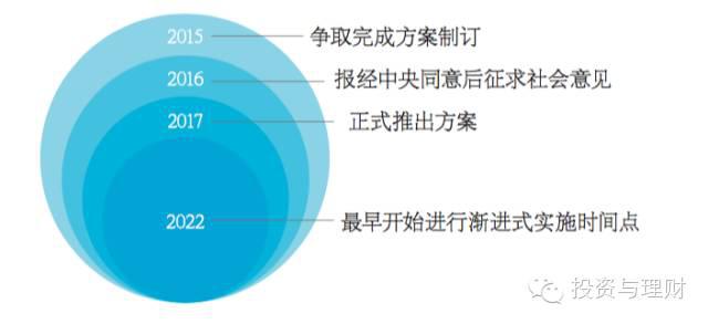 延遲退休最新消息，影響、挑戰(zhàn)與應(yīng)對策略