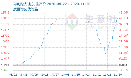 今日最新的黃金價格，波動中的黃金市場