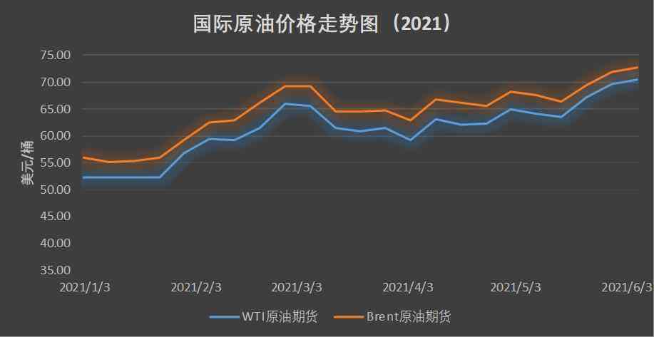 今日油價最新價格，市場走勢分析與預(yù)測