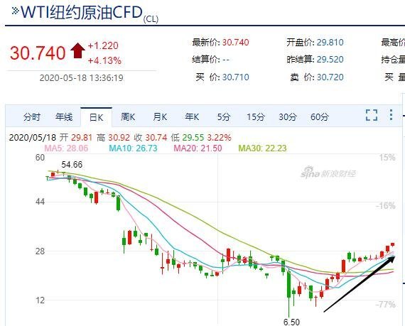 今日國際油價(jià)最新消息，市場走勢與影響因素分析