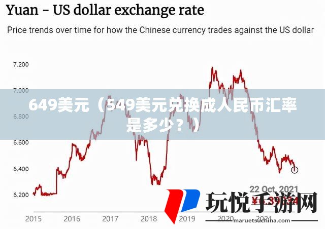 美元兌人民幣最新匯率，影響、波動(dòng)與前景展望