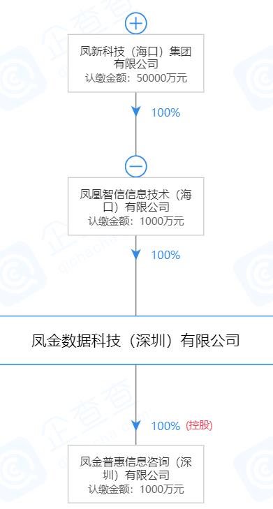 鳳凰金融最新消息全面解讀，行業(yè)趨勢、業(yè)務(wù)進展與未來展望