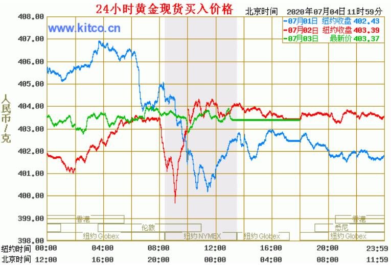 今日最新黃金價(jià)格，市場(chǎng)走勢(shì)與影響因素分析