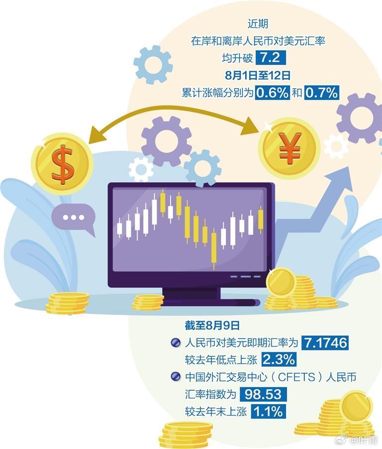 最新匯率查詢，掌握全球貨幣動態(tài)的關(guān)鍵工具