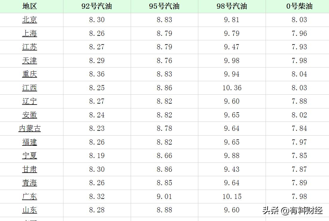 國內油價最新消息，趨勢分析與影響探討