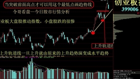 今日股市最新消息，市場走勢分析與行業(yè)熱點解讀