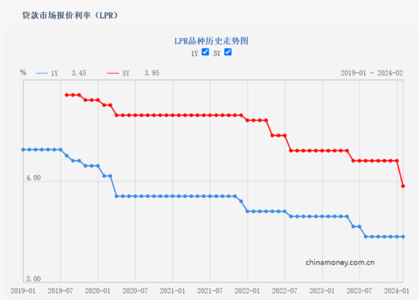 LPR最新報價2023年，市場趨勢、影響因素及展望