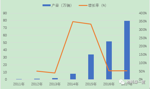 最新汽車技術(shù)革新與未來(lái)趨勢(shì)展望