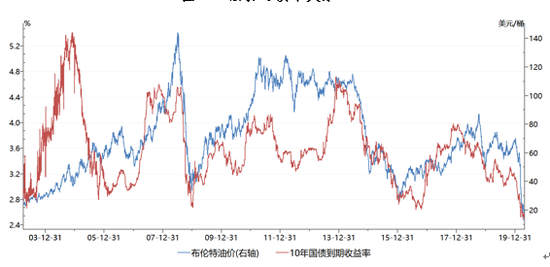 油價最新調(diào)整價格，影響、原因及未來趨勢分析