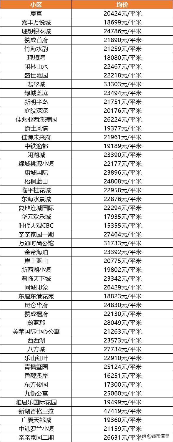 杭州最新房價，市場走勢與影響因素分析