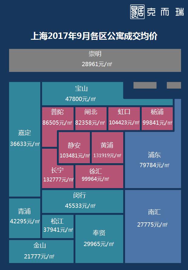 上海房?jī)r(jià)走勢(shì)最新消息，市場(chǎng)趨勢(shì)分析與未來展望