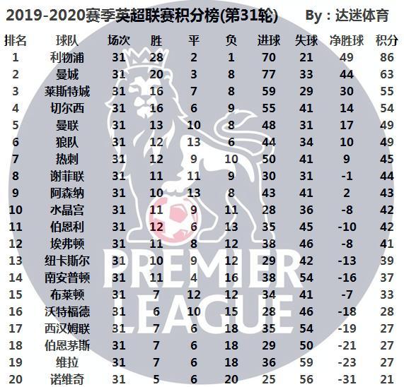 英超積分榜最新排名，群雄逐鹿，懸念重重