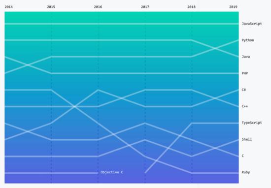 Python最新版本，探索最新特性與優(yōu)勢