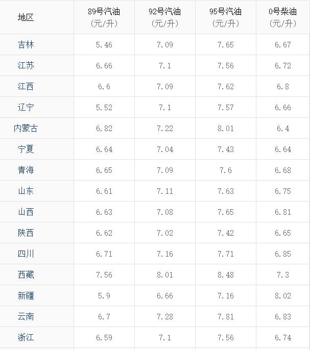 汽柴油價格調(diào)整最新消息，市場趨勢與影響因素分析