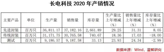 長電科技最新消息，引領行業(yè)變革，塑造科技未來