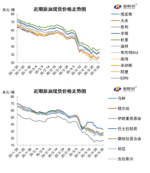 原油期貨最新行情分析，市場走勢與影響因素探討