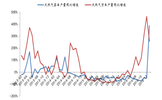 LNG天然氣最新價(jià)格動態(tài)分析