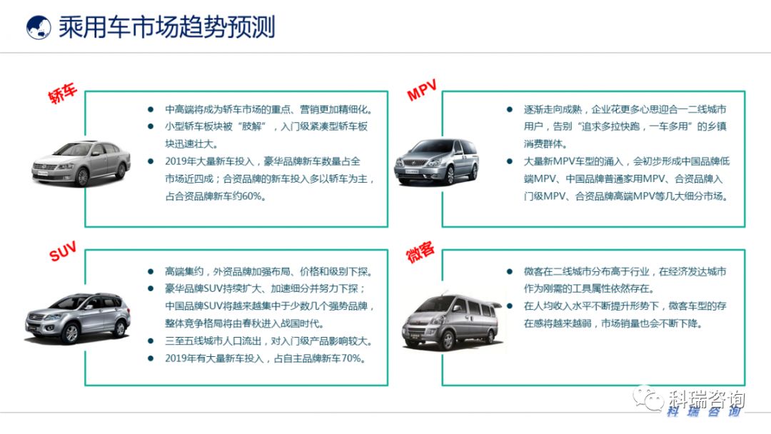 汽車最新價格概覽，市場趨勢與購車策略