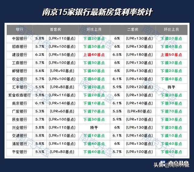 南京房貸利率最新動(dòng)態(tài)，市場趨勢與影響因素分析