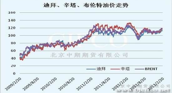 北京油價調(diào)整最新消息，市場反應(yīng)與未來展望