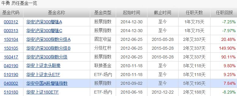 關于005669基金凈值查詢——今天最新凈值的深度解析