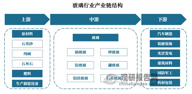 玻璃行業(yè)最新消息綜述，創(chuàng)新技術(shù)、市場(chǎng)趨勢(shì)與政策影響