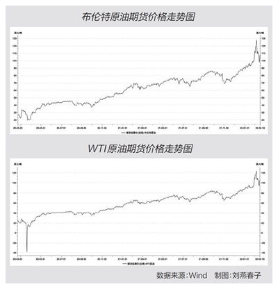 國(guó)際原油最新油價(jià)動(dòng)態(tài)分析