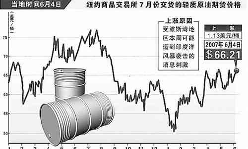 國際油價實時查詢最新動態(tài)，影響因素與市場走勢分析