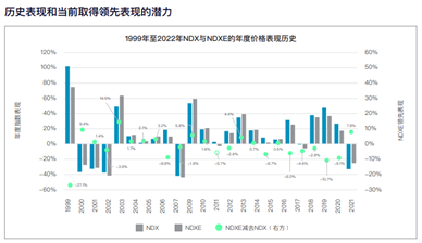 納斯達(dá)克最新指數(shù)，市場(chǎng)趨勢(shì)與投資者洞察