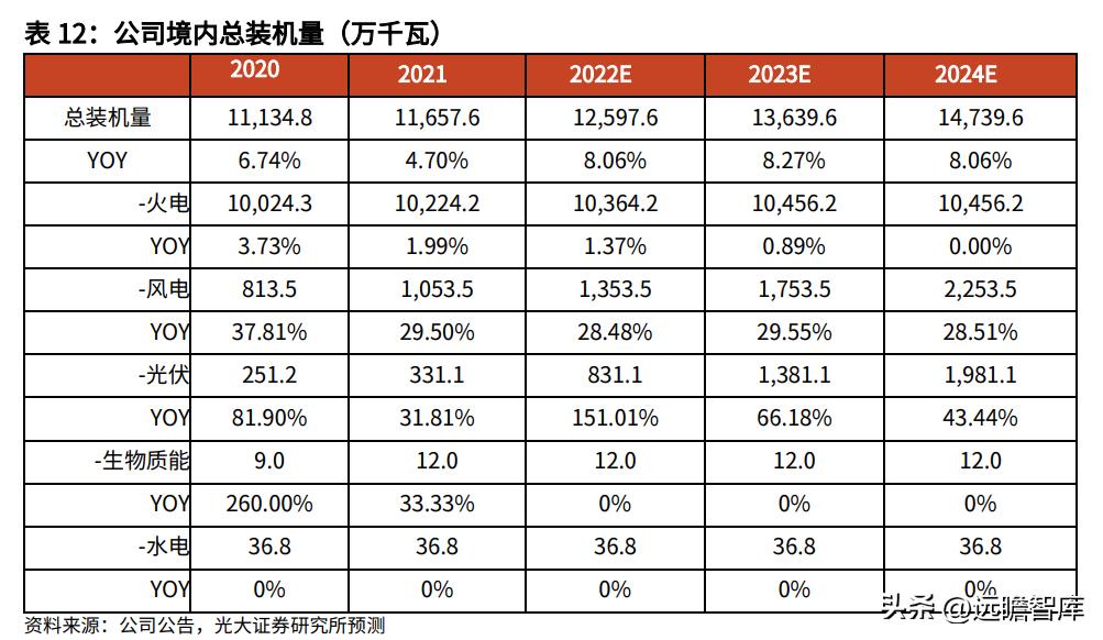 大連熱電重組最新消息，開啟新的能源時代篇章