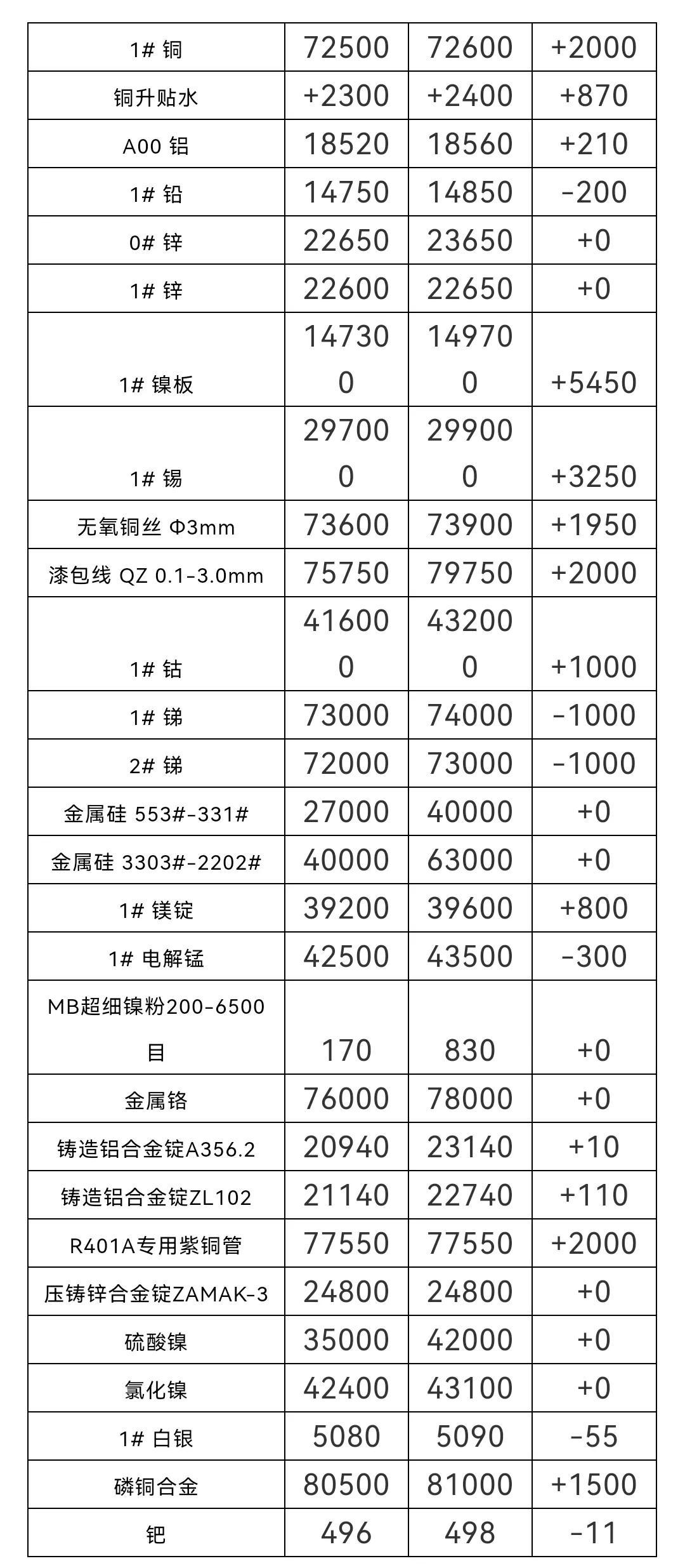 今天錫價(jià)最新行情，市場走勢分析與展望