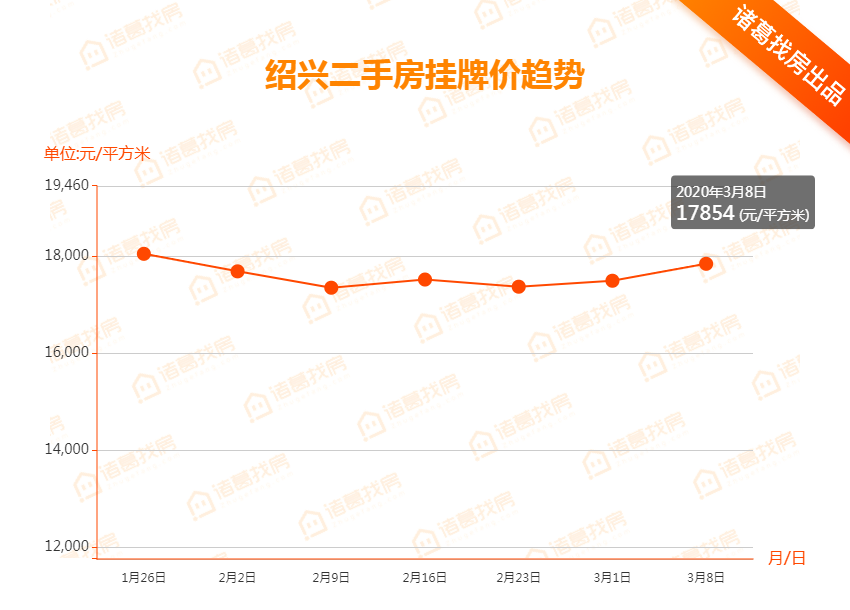 紹興二手房市場最新動態(tài)，出售信息全面解析